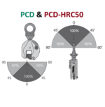 Hvataljka za lim univerzalna tip PCD-HRC50 RX-lift - Slika 5